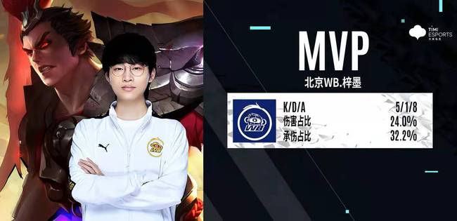 际不断调整 际不断调整